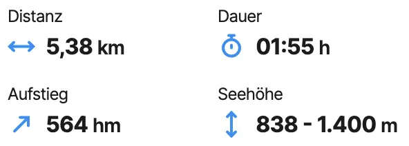 Route St. Corona zur Kampsteiner Schwaig
