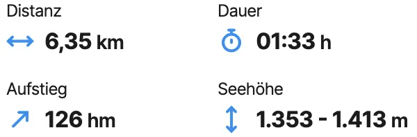 Route Steyersberger Schwaig zur Kampsteiner Schwaig